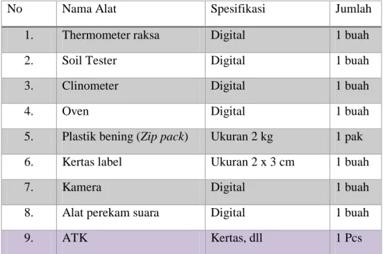 Tabel 3.2   Alat Penelitian 