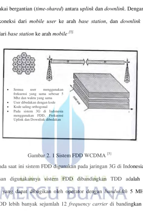 Gambar 2. 1 Sistem FDD WCDMA  [5]