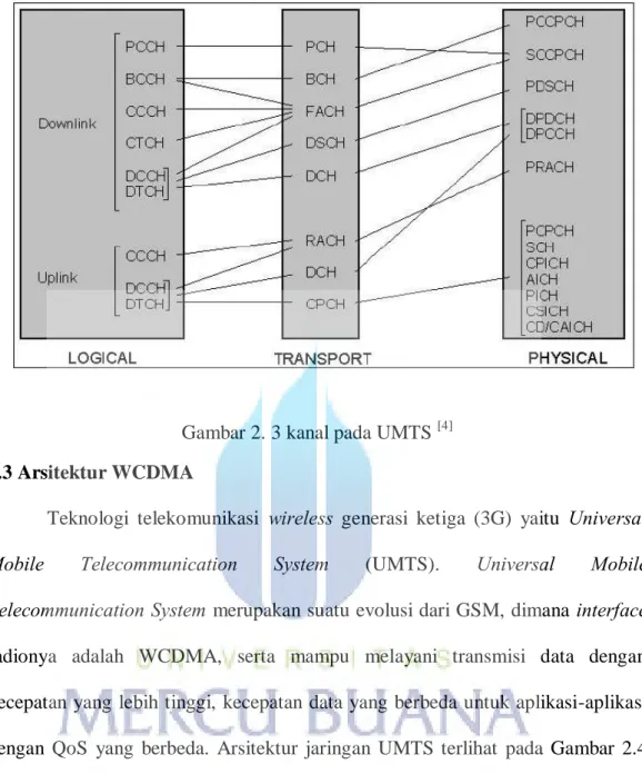 Gambar 2. 3 kanal pada UMTS  [4]