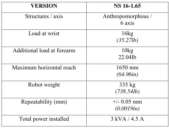 Table 2.2: Characteristic and performance 