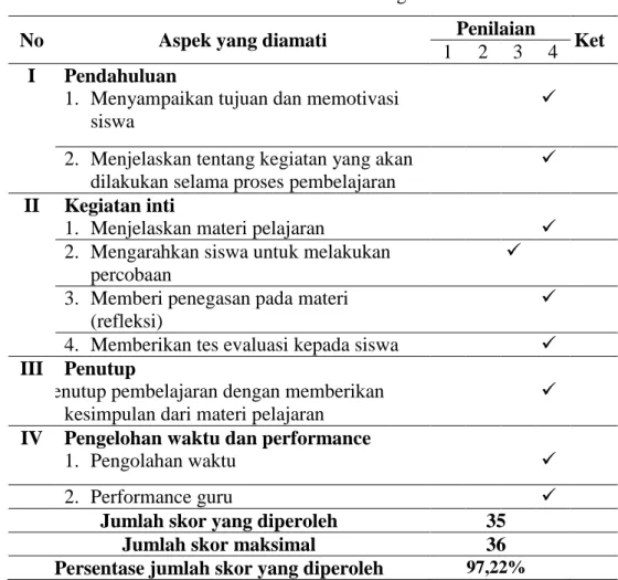 Tabel 6. Observasi aktifitas guru siklus II  