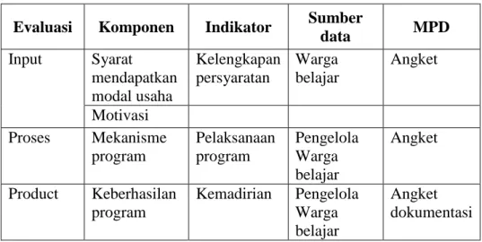 Tabel 03. Kriteria penilaian efektifitas  