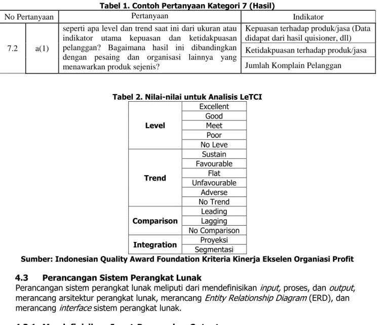 Tabel 1. Contoh Pertanyaan Kategori 7 (Hasil) 