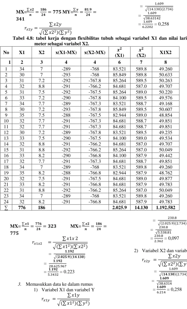 Tabel  4.8:  tabel  kerja  dengan  flexibilitas  tubuh  sebagai  variabel  X1  dan  nilai  lari  sprint  50  meter sebagai variabel X2