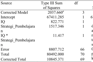 Tabel 4.2    Hasil Analisis Anova  Dua Jalur 