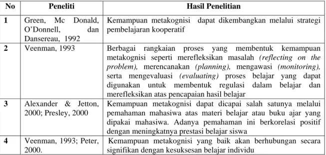 Tabel 1. Hasil Penelitian Relevan 