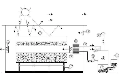 Gambar 3.Skematis alat pengering ERK-hybrid tipe silinder 