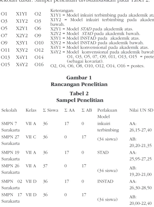Gambar 1                                                                                     Rancangan Penelitian