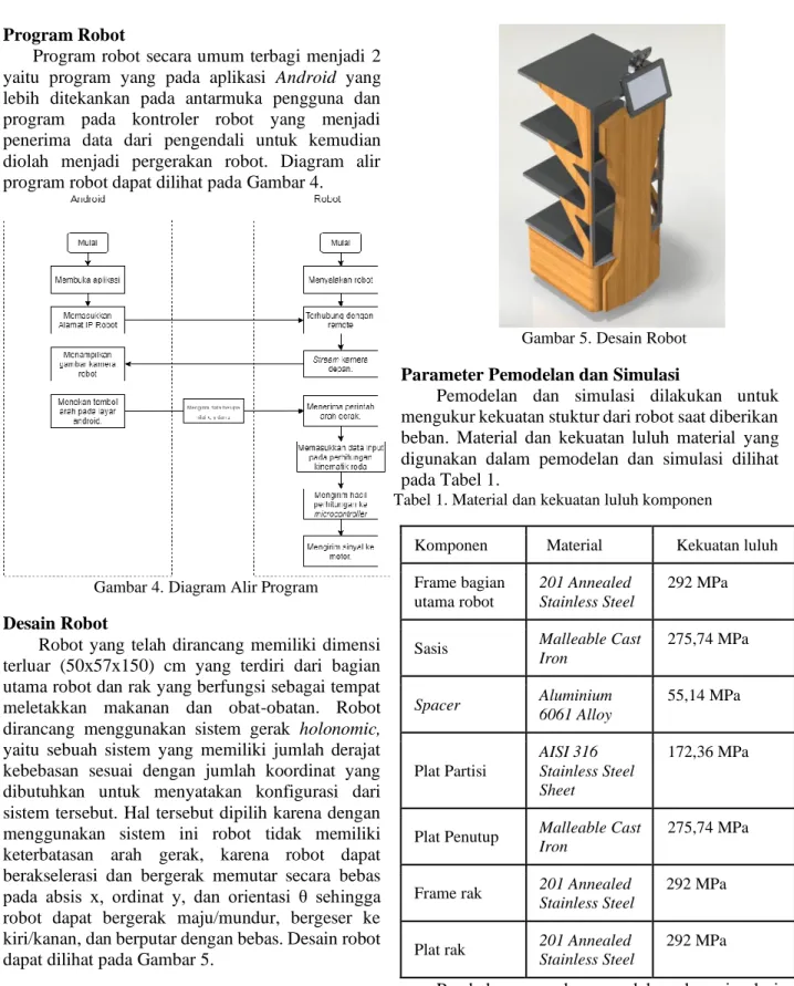 Gambar 5. Desain Robot  Parameter Pemodelan dan Simulasi 
