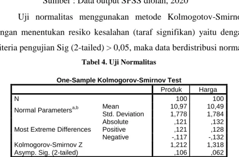 Tabel 3. Uji Reliabilitas 