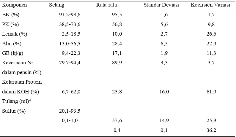 Tabel 3. Variasi Nutrisi dan Kecernaan in vitro dari 94 Sampel MBM asal New Zealand 