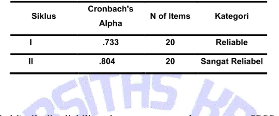 Tabel hasil uji reliabilitas dengan menggunakan program SPSS versi 16.0  terlihat  bahwa nilai  Cronbach’s Alpha pada siklus I mencapai angka 0,733 yang  menunjukkan  bahwa  tingkat  reliabilitas  soal  pada  siklus  I  termasuk  dalam  kategori  reliable