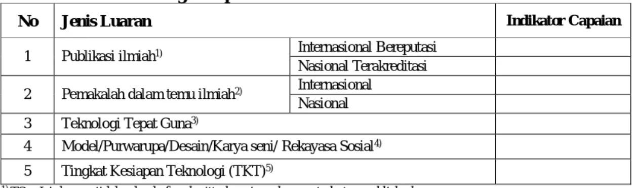 Tabel 17.1 Rencana Target Capaian Tahunan 