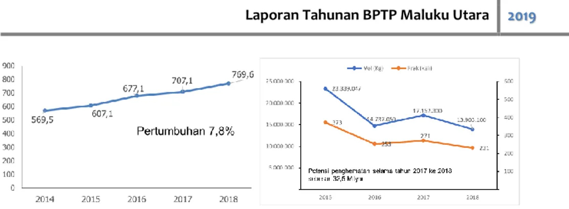 Gambar 6. Rakor UPSUS (atas) dan Bimbingan Teknis UPSUS peningkatan IP  Pajale di Halmahera Utara (bawah) 