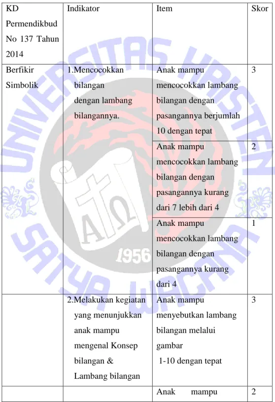 Tabel 3.1  KD 