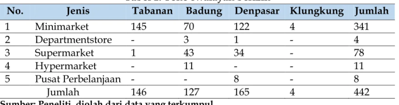 Penegakan Hukum Terhadap Pelanggaran Atas Ketentuan Perizinan Toko ...