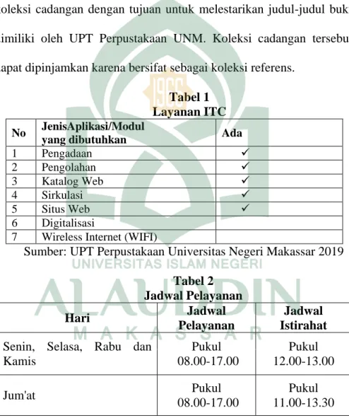 Tabel 1  Layanan ITC  No  JenisAplikasi/Modul 