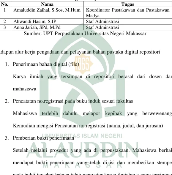 Tabel 5  Pengelola repositori 
