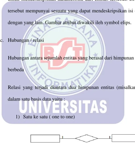 Gambar II.3 Cardinality one to one 