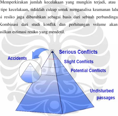 Gambar 3.2 Bentuk piramida dari konflik (Hydén, 1987) 