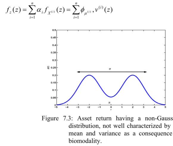 Figure 7.3: Asset return having a non-Gaussian 