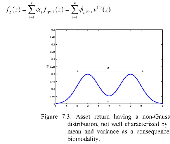 Figure 7.3: Asset return having a non-Gaussian 