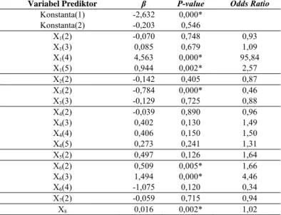 Tabel 1 Hasil Uji Serentak Kedua Kombinasi  Kombinasi 1  Kombinasi 2  G 144,711  152,787 