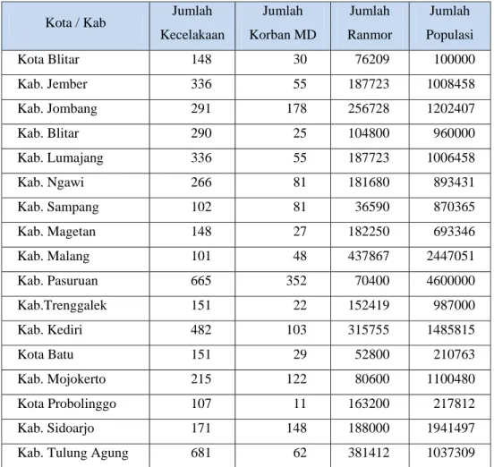 Tabel 2a. Data Kecelakaan Tahun 2010 
