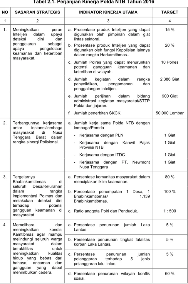 Tabel 2.1. Perjanjian Kinerja Polda NTB Tahun 2016