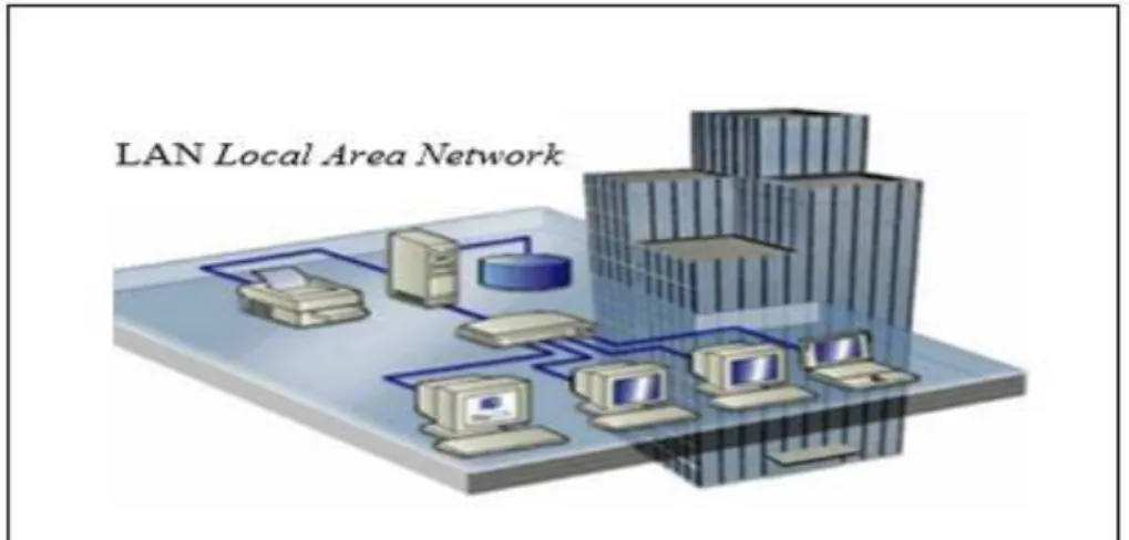 Gambar 2.7 Local Area Network (LAN)  (https://www.indoworx.com )  (Tanenbeum, Andrew S, 2010:17)
