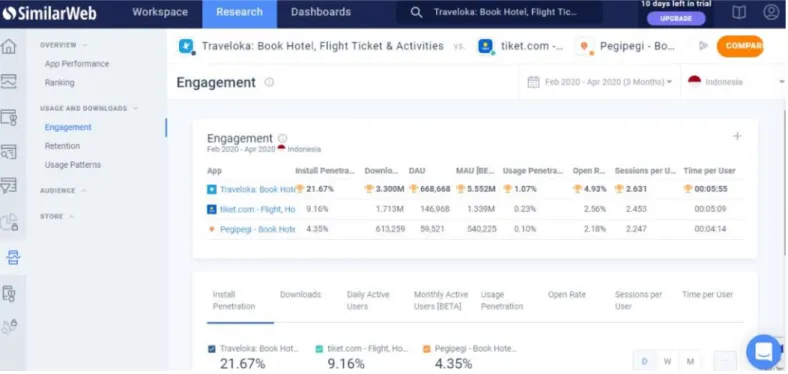 Gambar 1. 2 Aplikasi Digital Platform Travel 