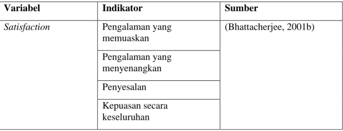 Tabel 2. 3 Indikator Variabel Satisfaction 