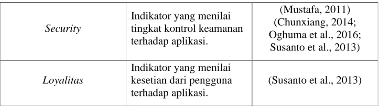 Tabel 3. 2 Indikator Model Peneltian 