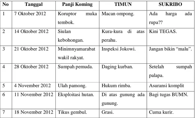 Tabel Tema Komik Kompas Edisi Oktober-Desember 2012 