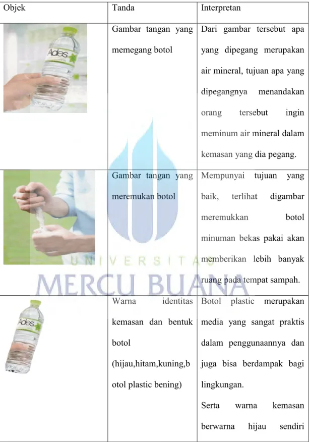 Gambar  tangan  yang  memegang botol 