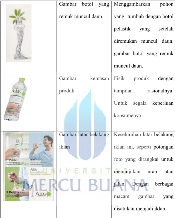 Gambar  botol  yang  remuk muncul daun 