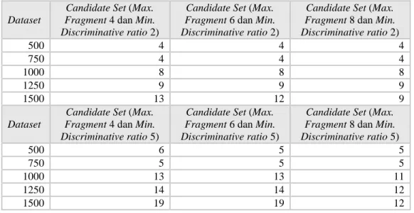 Tabel 4-7 Tabel hasil pengujian skenario 3 dengan query 1 
