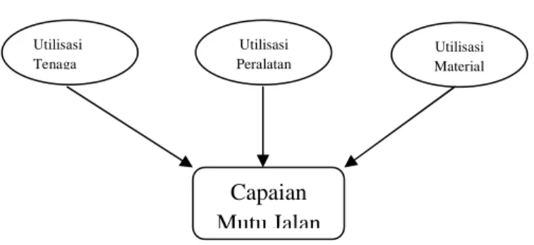 Gambar 2 Model hubungan teoritis antar konstruk 