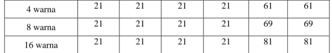 Gambar 9. Citra Untuk Tes Kasus Nyata  Hasil analisa ditunjukkan pada tabel 4, tabel 5, tabel 6 dan tabel 7