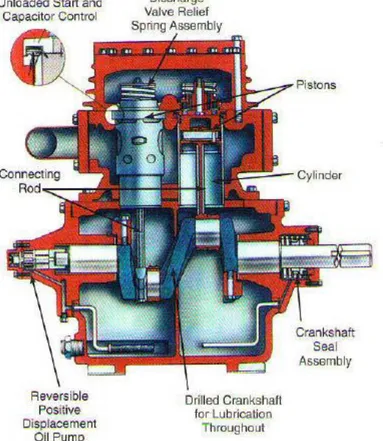 Gambar 8. : Diagram Teknis Kompressor 3 Phasa  b)  Kondensor 