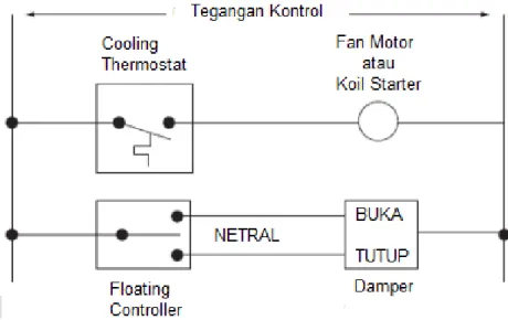 Gambar 1. 23  Sistem Pemanasan Ruang Sederhana 