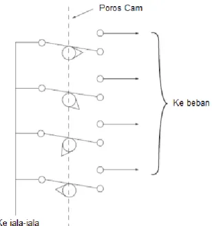 Gambar 1. 25  Stepping switch 