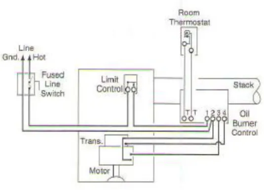 Gambar  1.25  memperlihatkan  wiring  diagram  sistem  pembakaran  dengan  bahan  bakar minyak (oil burner)
