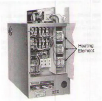 Gambar 1. 28  Tipikal Panel Kontrol 