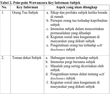 Tabel 2. Poin-poin Wawancara Key Informan Subjek No. Key Informan Aspek yang akan diungkap 