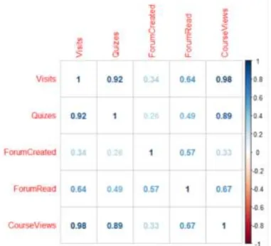 Gambar 2. Visualisasi Metode Penentuan Jumlah Klaster Optimal dengan Metode Elbow 