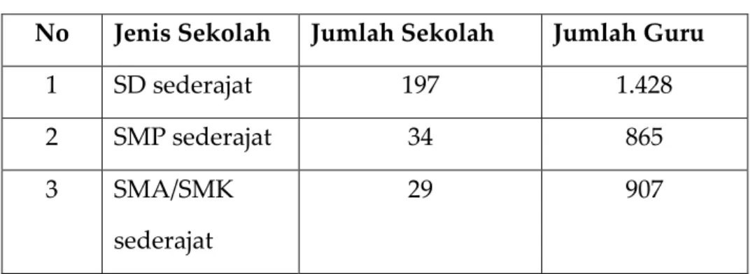 Tabel  2.4  : Rasio Guru Terhadap Murid di Kab. Jembrana Tahun 2013 