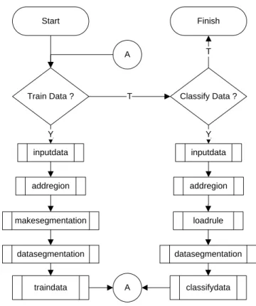 Gambar 5.3 Flowchart garis besar aplikasi 