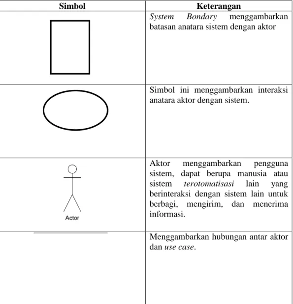 Table 2.1 Simbol Use Case 