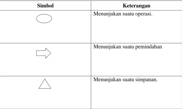 Table 2.4 Simbol Flowchart